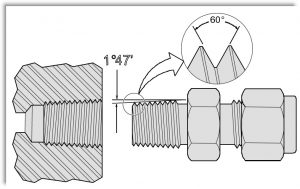 NPT - National Pipe Thread.